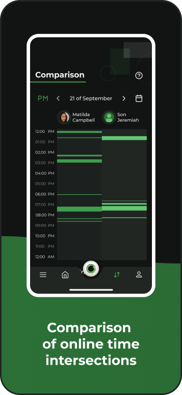 Comparison of online time intersections